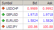 Forex bid/ask example