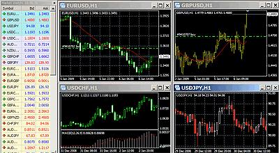 FOREX