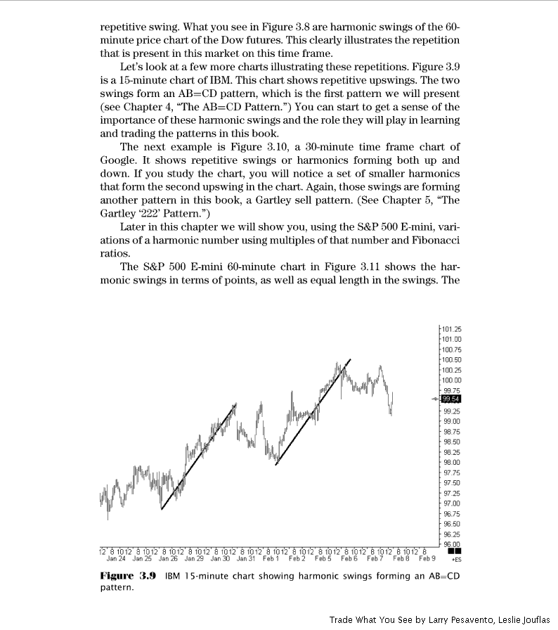 Harmonic and vibratory numbers Forex