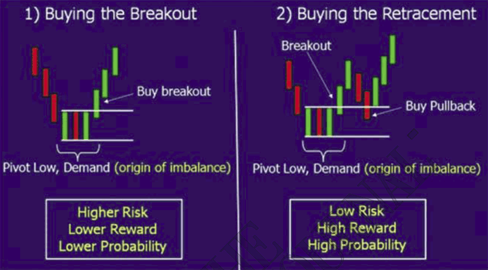 Forex Breakout Strategy Pdf